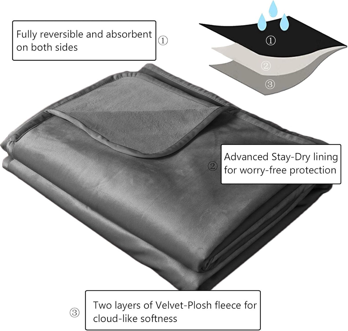 Pet Bed Blanket Reversible 100% Waterproof Velvet Super Soft for Sofa and Bed (40X60 Inches, Light Grey+Grey)