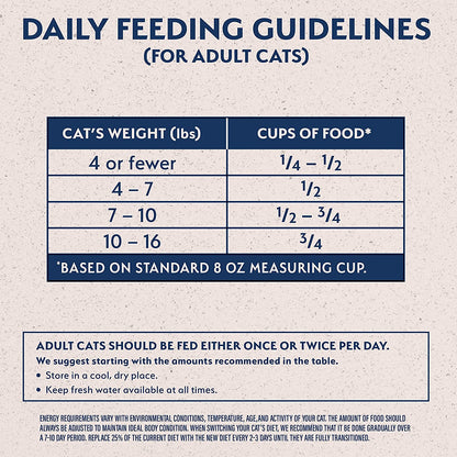 Limited Ingredient Cat Food, Duck & Green Pea, 10 Lb